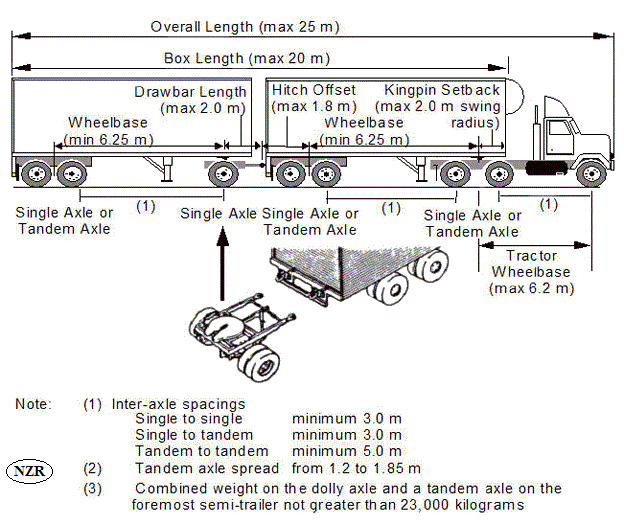BCDE-TRAiN 28/33′ Double Trailers